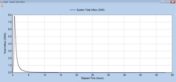 Soluciona Consultores